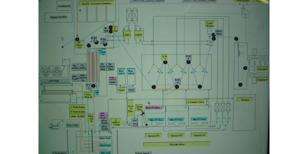 Big Line Control Graph